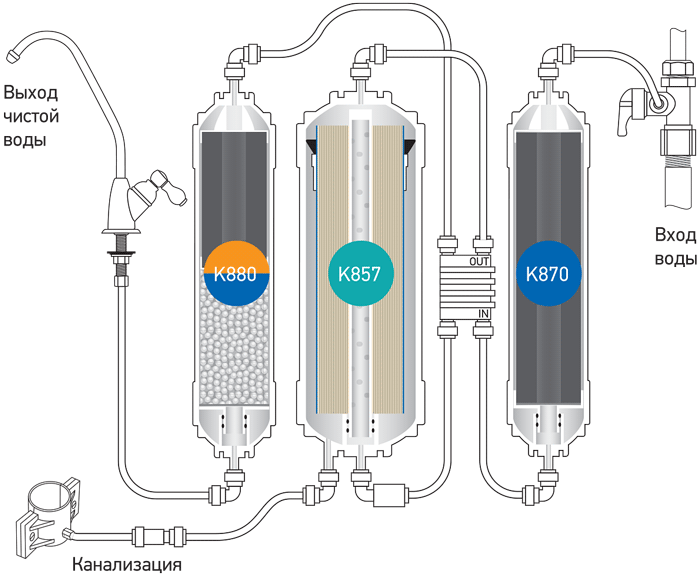 Схема подключения Prio Новая Вода «Econic Osmos Stream OD320»